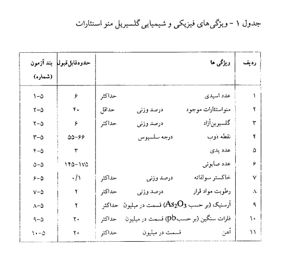 گلیسیرین مو استارات استاندارد