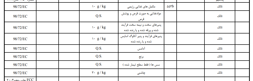 کاربرد پودر تالک در صنایع غذایی