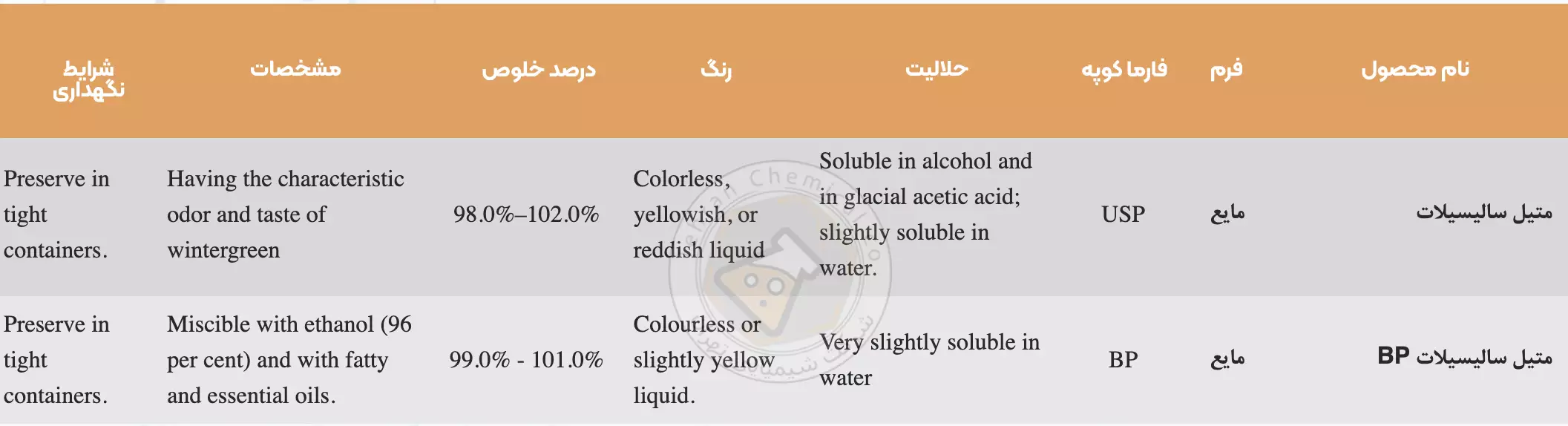 خرید متیل سالیسیلات